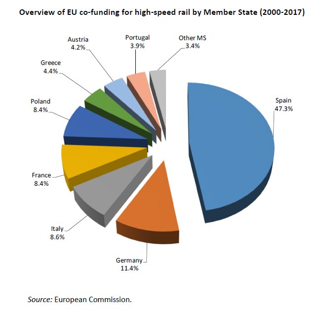 Las conclusiones reales del Informe del Tribunal de Cuentas Europeo sobre la Red de Alta Velocidad Española vialibre.org/noticias.asp?n… <a href="/EUauditors/">European Court of Auditors</a> <a href="/fomentogob/">Ministerio de Fomento</a> <a href="/abalosmeco/">EN EL NOMBRE DE ÁBALOS</a> <a href="/Adif_es/">Adif</a> <a href="/Renfe/">Renfe</a> <a href="/uic/">UIC railways</a> #AVE