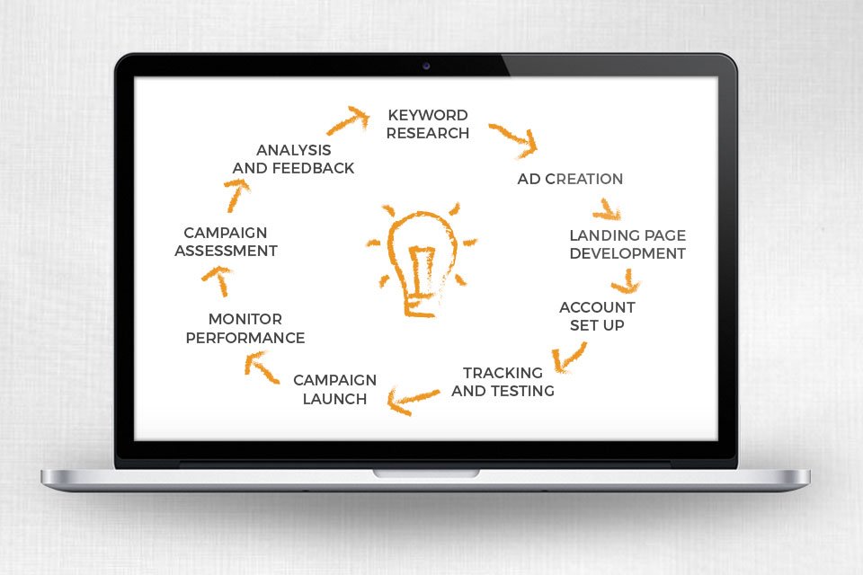 webiforce's tweet photo. Certified AdWords PPC Specialist. Reach The Right Audience. Get Better ROI. Analytics &amp; Reporting.
contact us now @ https://t.co/jT9U7lfCpp
#PPC #Payperclick #adwords #googleads #ppcmanagementcompany #SEMCompany #googlead #facebookads #searchengineoptimization https://t.co/gCCx6WqM0h