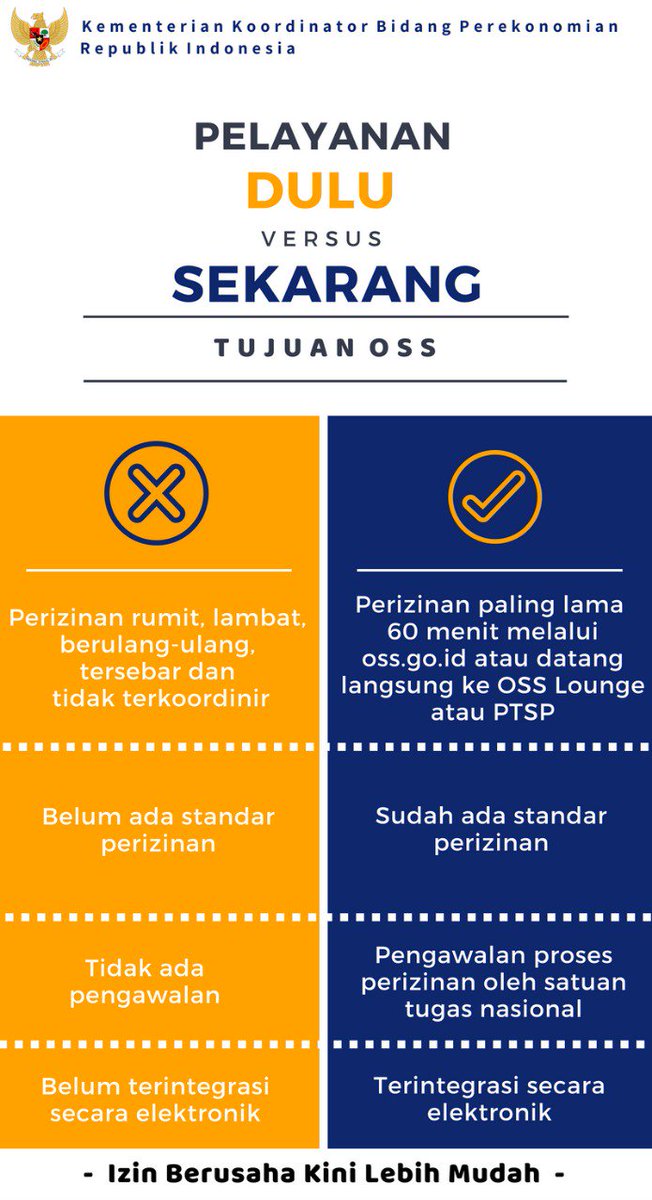 OSS merupakan pelayanan perizinan berusaha terintegrasi secara elektronik yang berlaku di semua K/L dan Pemda seluruh Indonesia. Masyarakat dapat mengakses secara online sistem OSS ini di mana pun dan kapan pun.

#IzinBerusahaKiniLebihMudah
#UntukEkonomiIndonesia