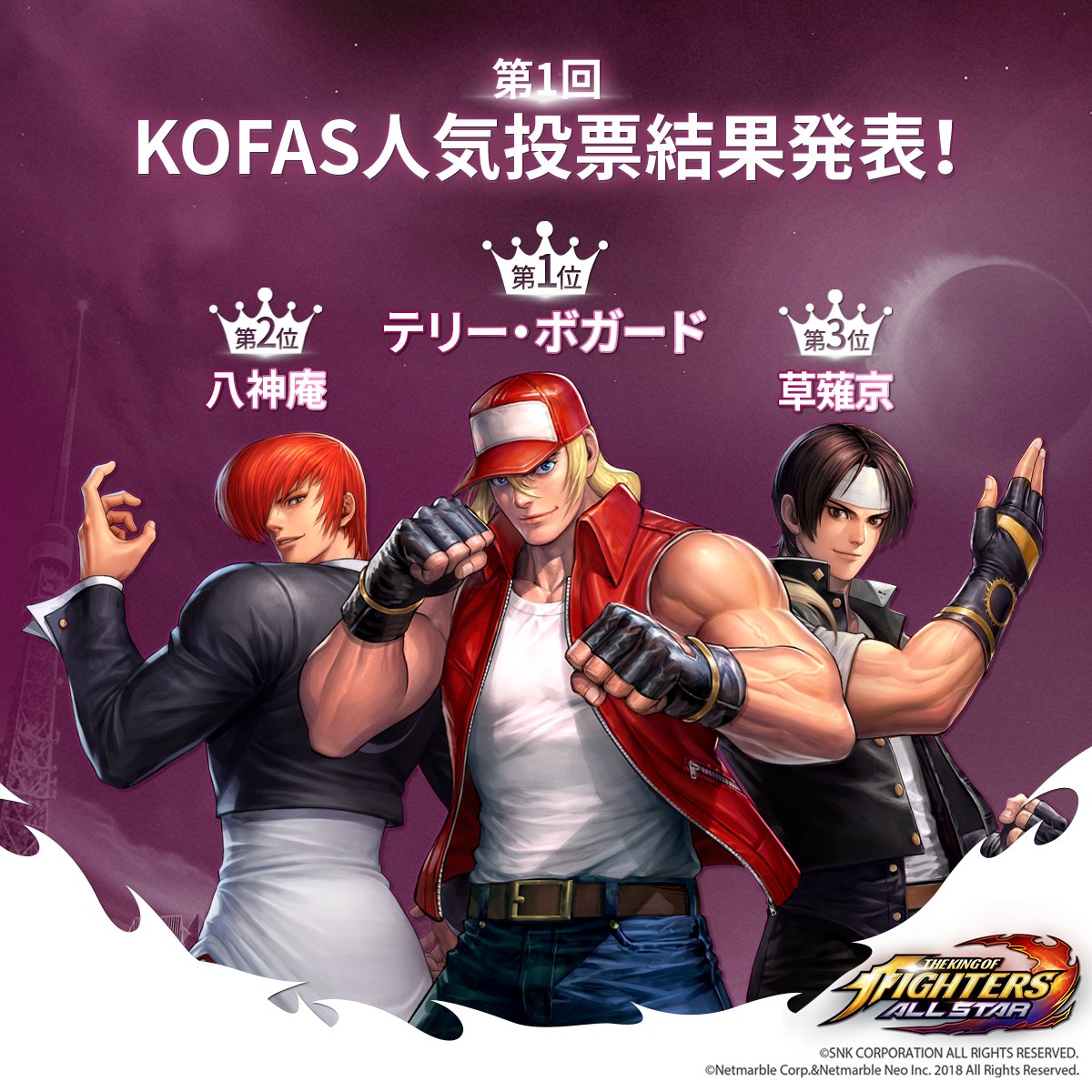 公式 Kof Allstar בטוויטר 第一回kofas人気投票結果発表 第一回kofas人気投票に たくさんのご参加ありがとうございました Top3を発表致します 人気投票1位に輝いたのは テリー ボガード テリーは圧倒的1位でしたね 2 3位の結果は