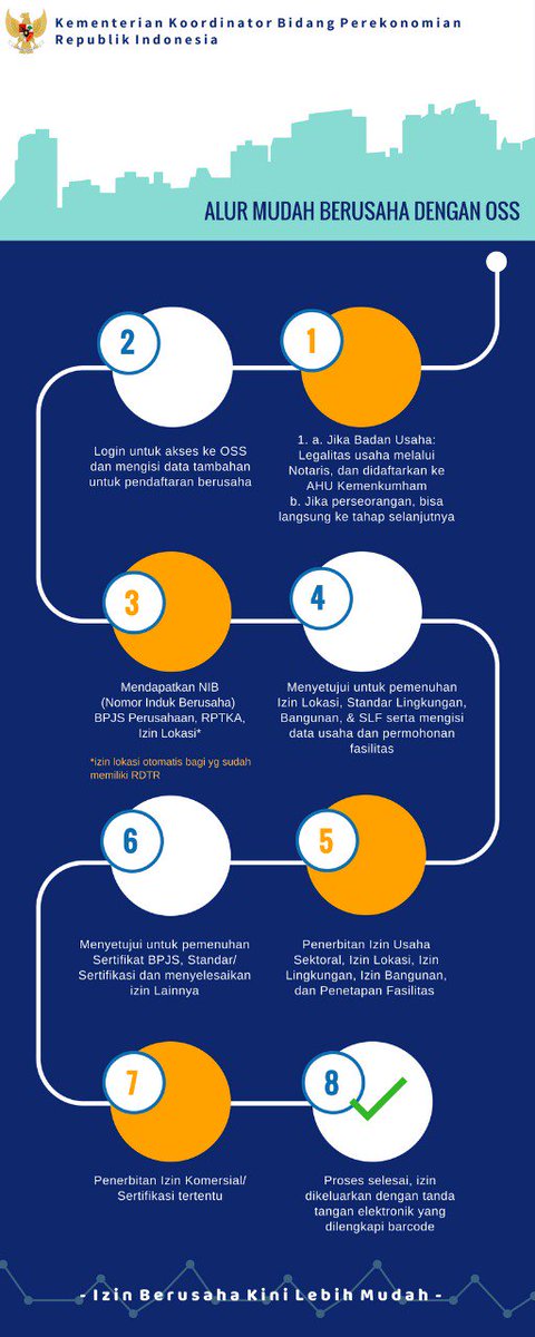 Sistem OSS adalah upaya pemerintah dlm menyederhanakan perizinan berusaha &amp; menciptakan model pelayanan perizinan terintegrasi yg cepat,murah, &amp; memberi kepastian. Izin berusaha akan didapat oleh pelaku usaha dlm waktu < 1 jam. 
#IzinBerusahaKiniLebihMudah
#UntukEkonomiIndonesia