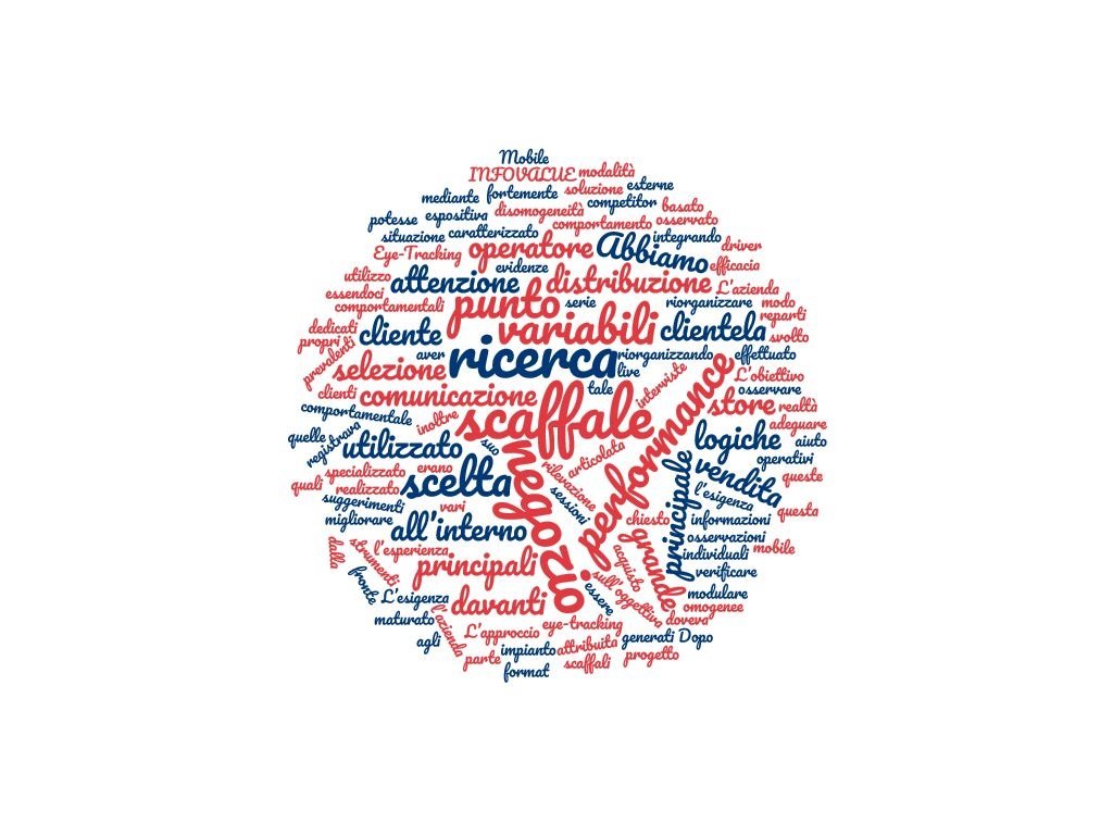 Infovalue_It's tweet image. Chi parla di voi o della vostra azienda sui Social? Come lo fa? Che immagine arriva al possibile consumatore dalle recensioni online che vi riguardano? Il nostro strumento di ricerca che serve per rispondere a queste domande è la #buzzanalysis.