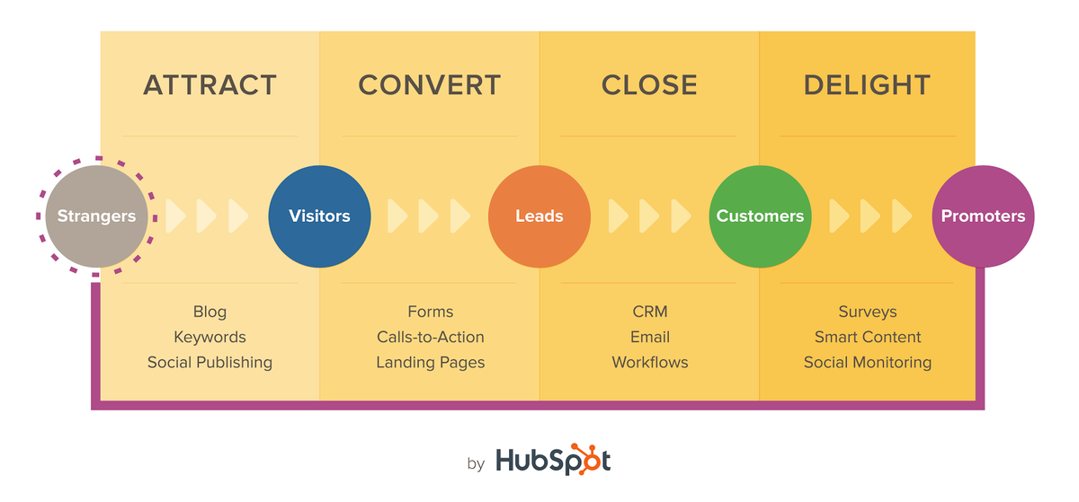 IconLogistics's tweet photo. As a business owner or inspiring entrepreneur, do you have any idea of the enormous opportunities social media avails to your inbound marketing strategy? Well here is one great reason as to why social media is important to your inbound marketing strategy. https://t.co/RseI1k7yyM
