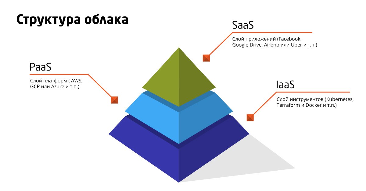 it_svit's tweet photo. Структура облачных сервисов: как они работают? - Владимир Федак / ЛІГА.Блоги - LIGA: https://t.co/1H3vCMEjSc

#cloud #облачныйсервис #аутсорсинг #инфраструктура #IT #devops #ИТ https://t.co/WsQcOcVSxe