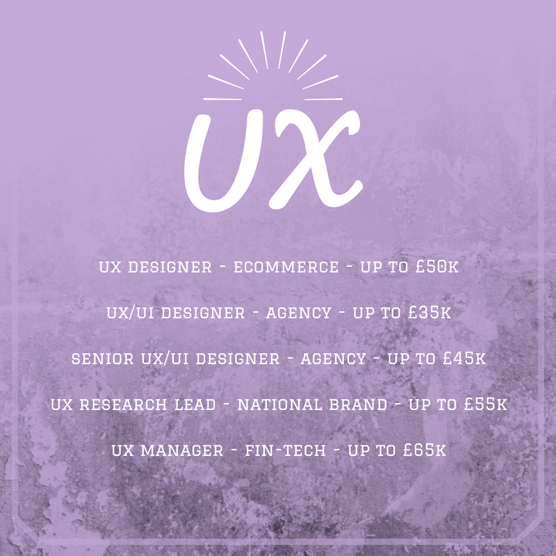AnaECOMUX's tweet photo. Another week of great UX roles in Manchester. If you're looking for a new challenge or know someone who is, then get in touch, I've got plenty of opportunities to choose from! 

#ux #userexperience #manchester #manchesterjobs https://t.co/R4U4rzcXLE