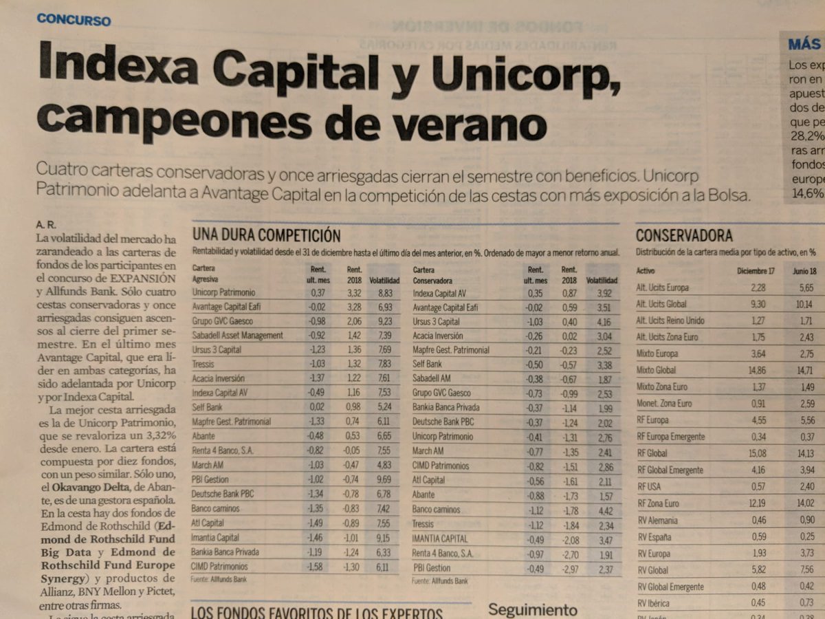 Si fuéramos gestores activos te diríamos que hemos sido los más listos pero la realidad es que en un periodo tan corto ha sido sobre todo suerte + un poco diversificación y costes bajos: nuestra cartera conservadora encabeza el concurso de AllFunds y <a href="/ExpansionBolsa/">Expansión Bolsa</a> en 2018:
