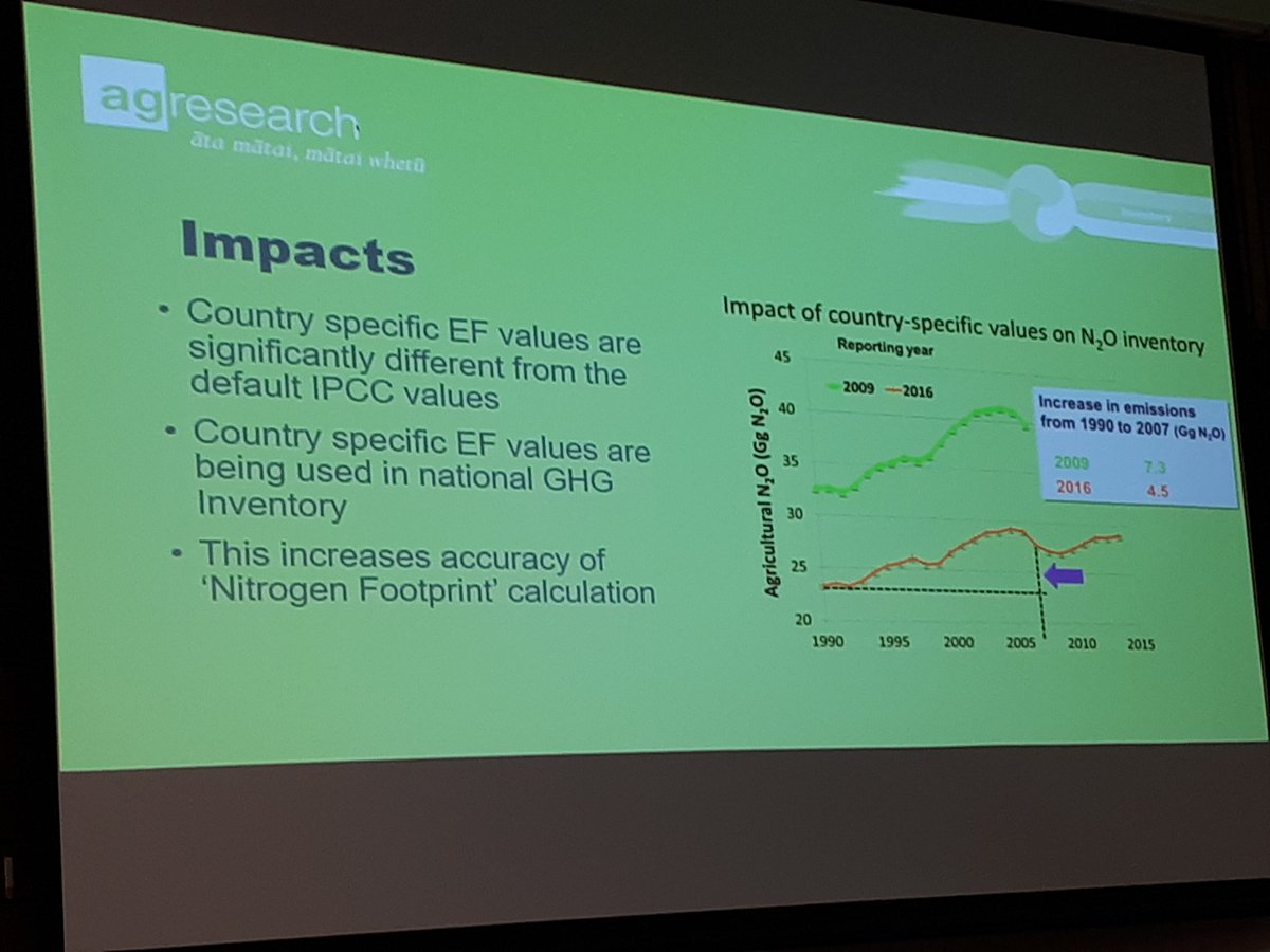 PaulBMcGill's tweet photo. This was a take home graph from @AgResearchNEWS GHG event in Wgtn.
Did research that allowed ability to change the 'Emission Factor' in the Inventry. Look at the difference it makes. Would Govt pay this back if over taxed or accounted for over time? @jamespeshaw #BiologicalSystem https://t.co/WhPnT0NWR2