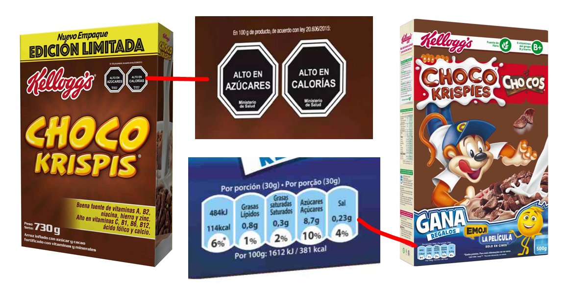 SinAzucarOrg's tweet photo. Envase de cereales: Diferencias entre Chile y España. https://t.co/FkfTfC7mLD