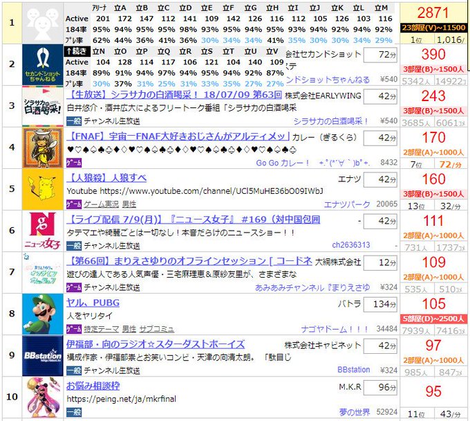 星屑jet Hkz Jet 18年07月 Page 3 Twilog