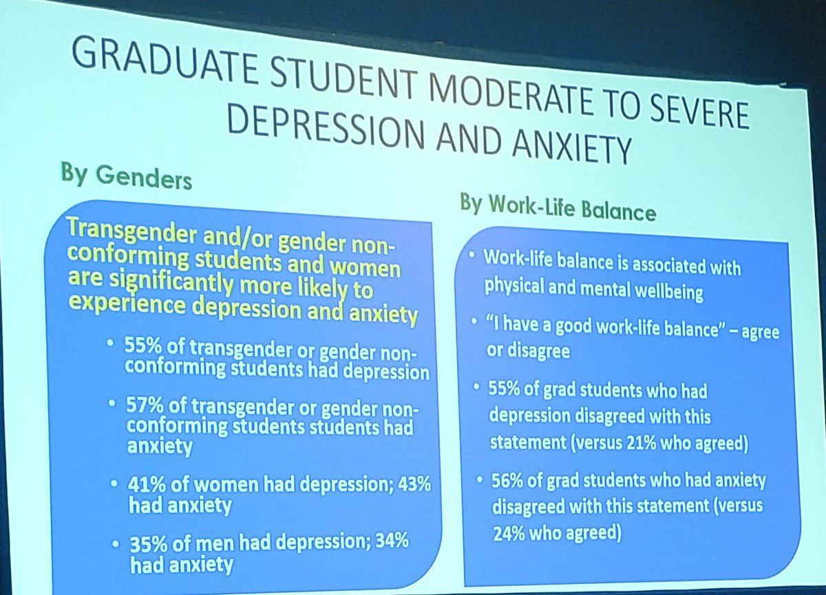 Council of Graduate Schools (@cgsgraded) on Twitter photo Important statistics to know about graduate students with anxiety and/or depression. #CGSsw18 via <a href="/MonaShattell/">Mona Shattell, PhD, RN, FAAN</a> Important statistics to know about graduate students with anxiety and/or depression. #CGSsw18 via <a href="/MonaShattell/">Mona Shattell, PhD, RN, FAAN</a>