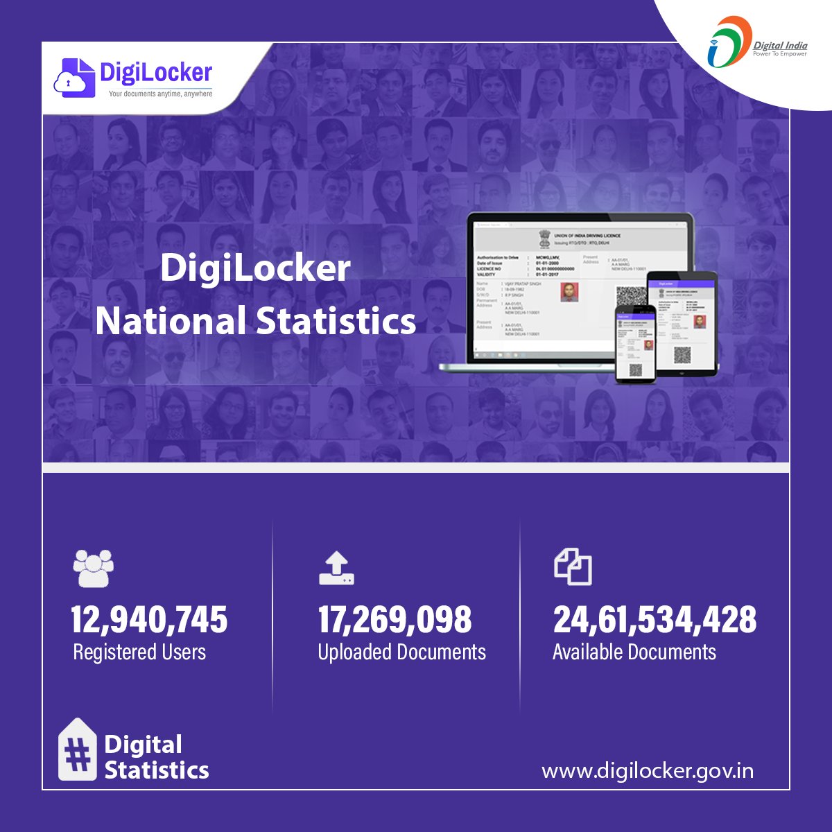 _DigitalIndia's tweet photo. #DigitalStatistics | Rise of digital documents on @digilocker_ind is a step towards paperless system.
#DigitalIndia #DigitalDocuments https://t.co/vEevHwWTIy