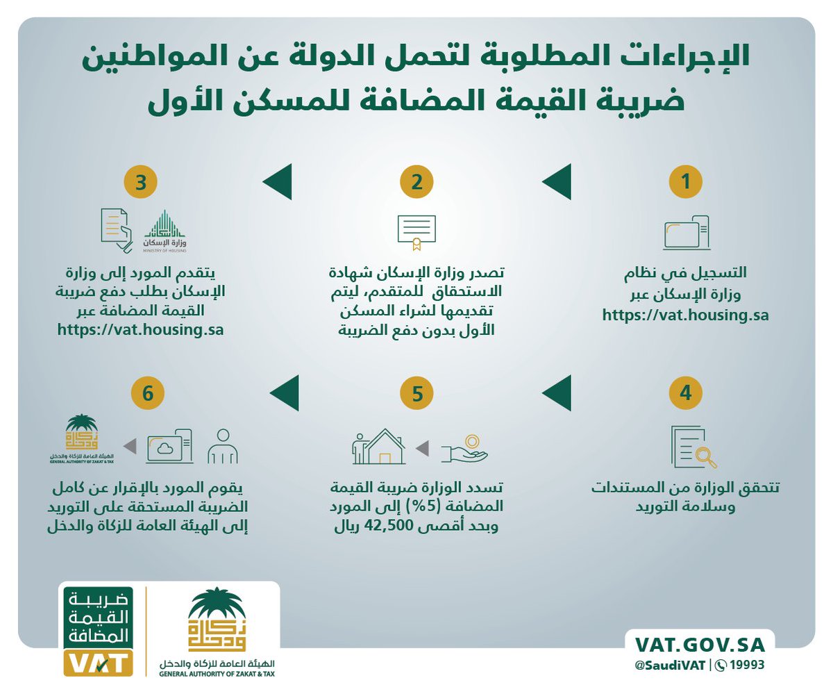 شهادات تحمل ضريبة القيمة المضافة خبرنا