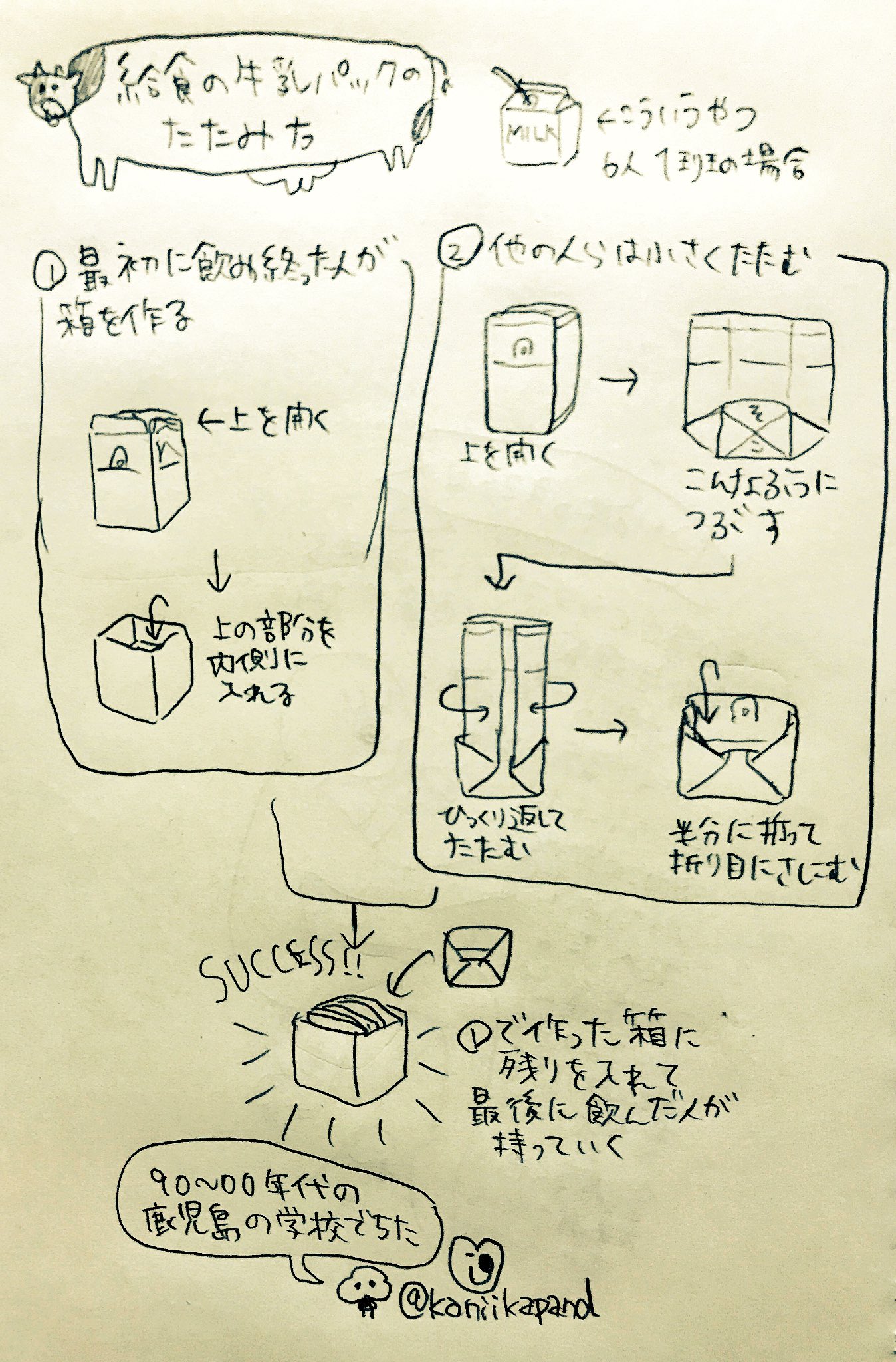 給食ひろば 素敵なイラストがありましたのでシェアします 魚津市方式と同じ牛乳パックのたたみ方とまとめ方 T Co 9o7cb9xdff Twitter