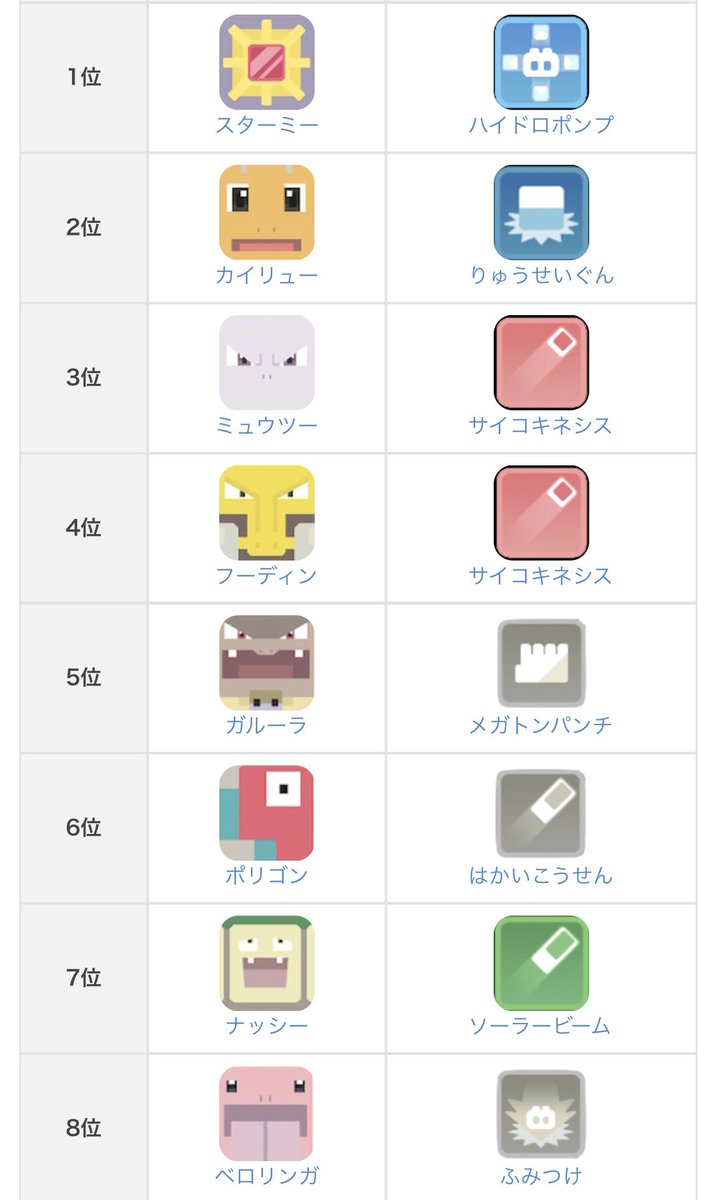 ポケモンクエスト攻略 Gamewith در توییتر 最強ランキングを定期的に見直してます 最強というと 場面や弱点など様々な場面で強さは若干変わるので難しいのですが 是非皆様の意見も聞かせてください ポケクエ