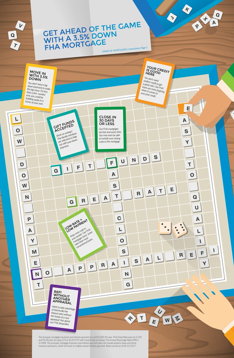 SmartFinancial4's tweet image. Get to know about FHA Loans. Contact us to know your options. Visit us: bit.ly/2KYwK95

Conoce acerca de los préstamos de la FHA. Contáactanos para saber tus opciones. Visítanos: