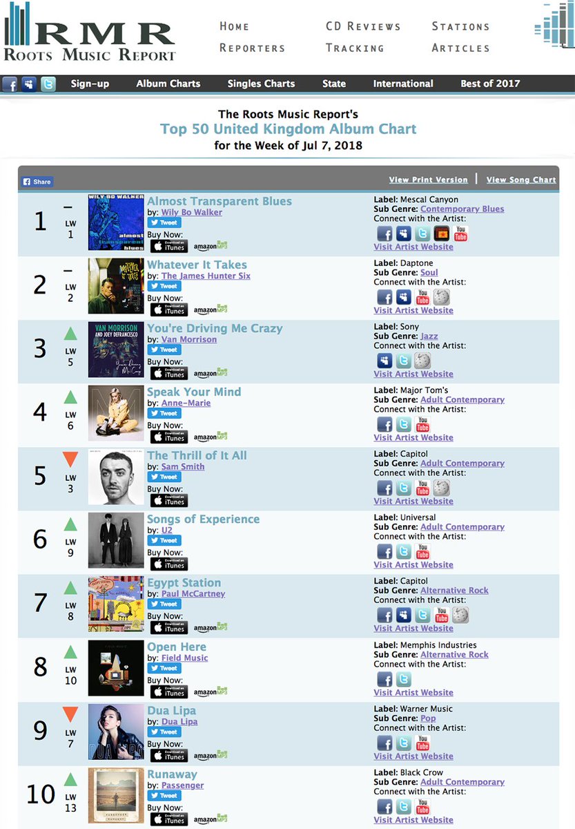 Blues Charts Uk