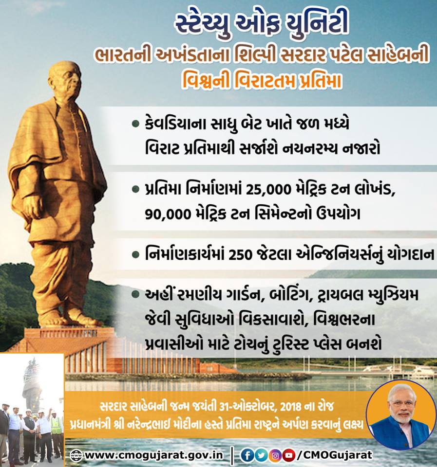 CMO Gujarat tweet media