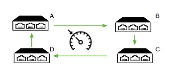 Forfusion's tweet image. .@meraki announce availability of new MS 10 firmware update #TransformingTechnology ow.ly/JRrG30kRm2Y