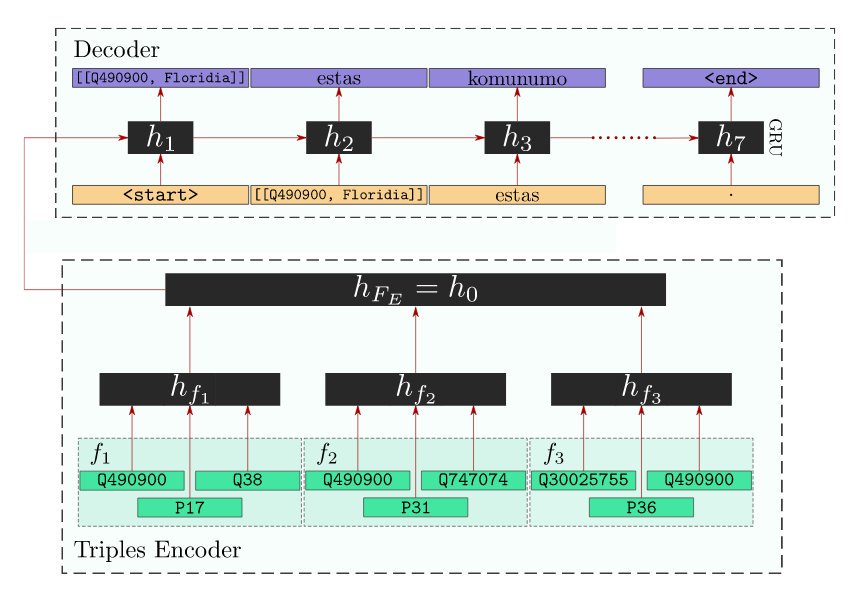 WikiResearch (@wikiresearch) on Twitter photo This month: <a href="/frimelle/">Lucie-Aimée Kaffee</a>, @8igD4ddy and @hadyelsahar will present recent work on automated content generation in underserved Wikipedia languages editions from triples via ArticlePlaceholder. 2/4 This month: <a href="/frimelle/">Lucie-Aimée Kaffee</a>, @8igD4ddy and @hadyelsahar will present recent work on automated content generation in underserved Wikipedia languages editions from triples via ArticlePlaceholder. 2/4