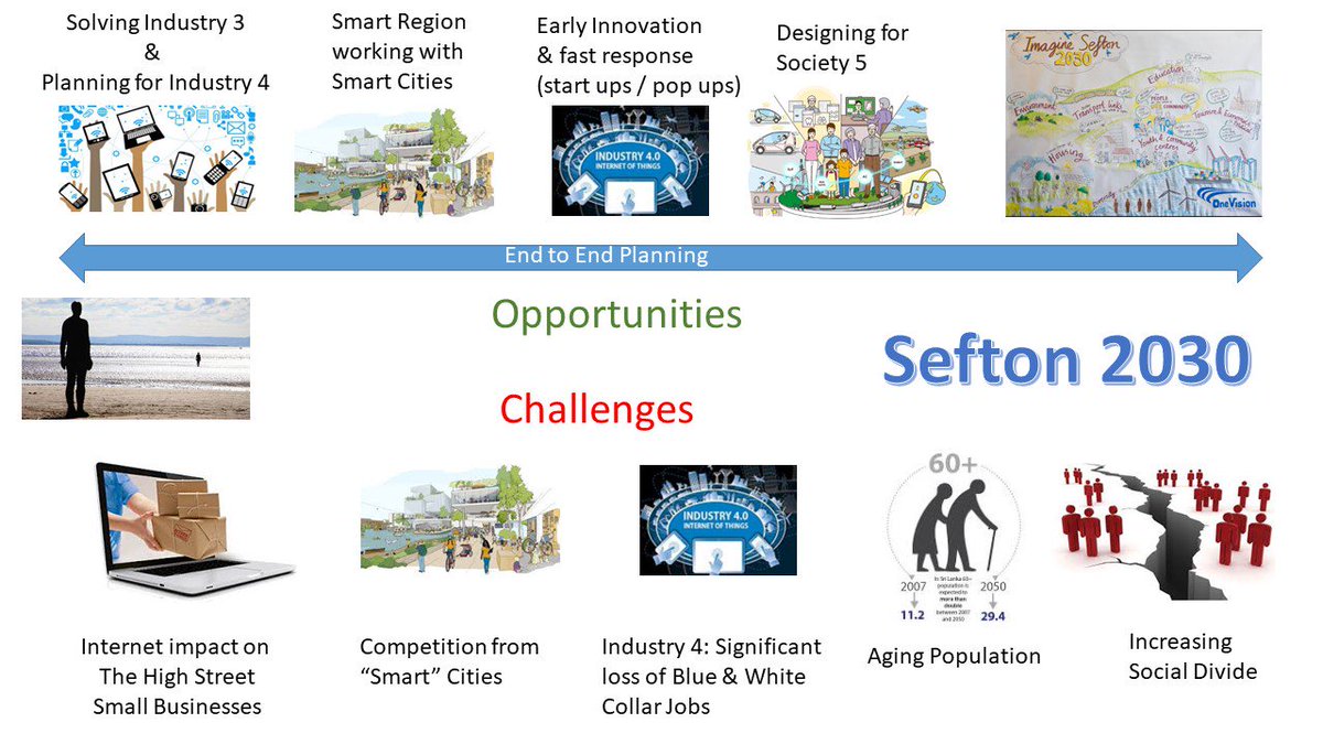 Sefton 2030 tweet media