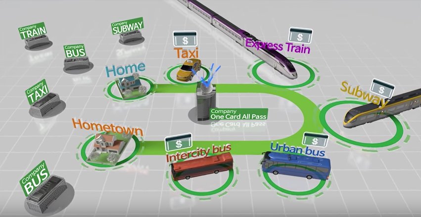 _TomorrowMob's tweet image. Coming from #Korea, great video to learn about #IntelligentTransportSystems #ITS youtu.be/dS4pWnNlxfA
#SmartMobility #TrafficManagement #Autonomous #PublicTransport #Payments