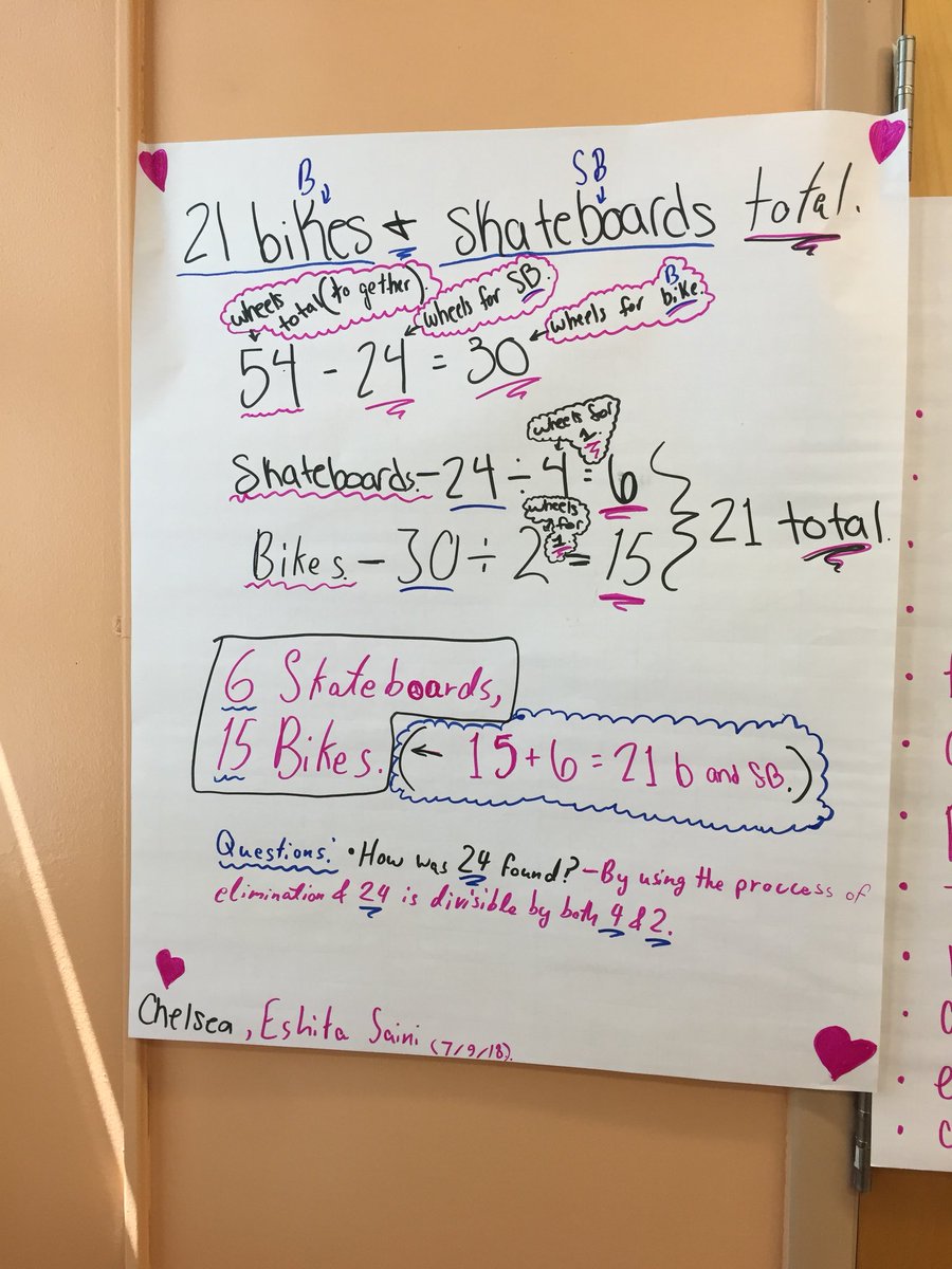 matt_weber1's tweet image. IS 7 - A4A summer bridge program. Building relationships to learn and exploring mathematics together. #AlgebraforAll @SIBFSC @District31R @lfisherIS7