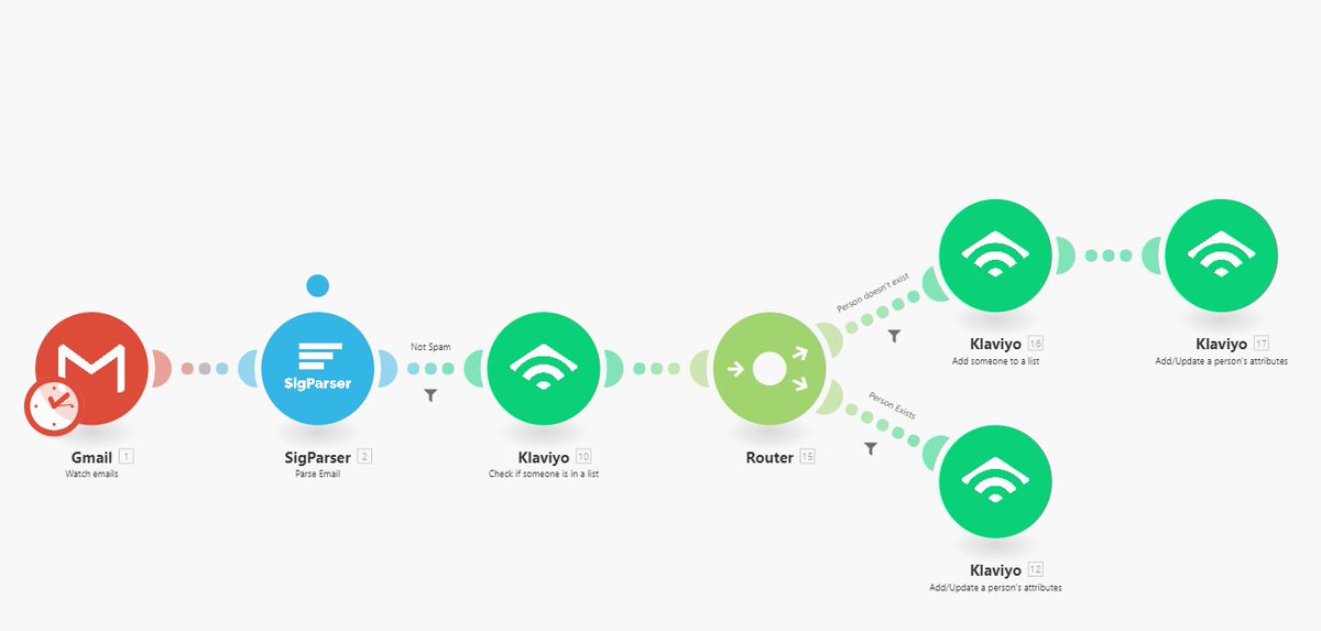 SigParser's tweet photo. @klaviyo users: Capture contact's details from email signatures automatically into Klaviyo using @SigParser and @integromat. Signup for https://t.co/ShFiAhcEtc and use the link to get integrated in minutes.  https://t.co/kIe0qS1z00 https://t.co/jk9AMquX3O