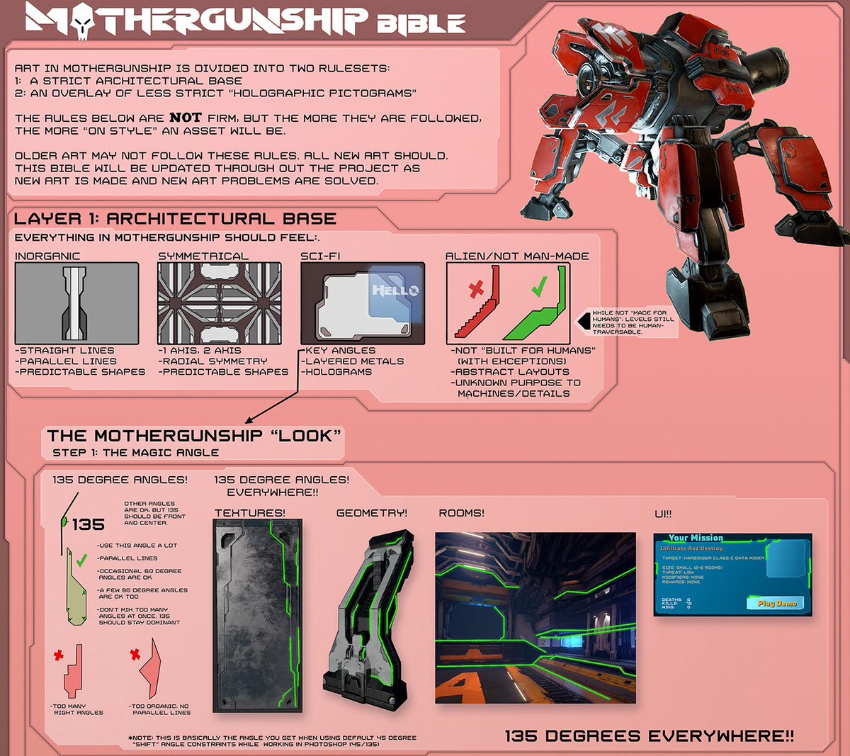 Mothergunship For Those Of You Who Wanted A Closer Look At The Concept Art Bible Here You Go Indiedev Gamedev