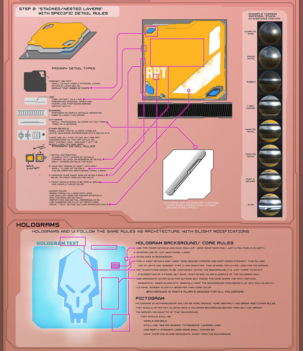 Mothergunship For Those Of You Who Wanted A Closer Look At The Concept Art Bible Here You Go Indiedev Gamedev