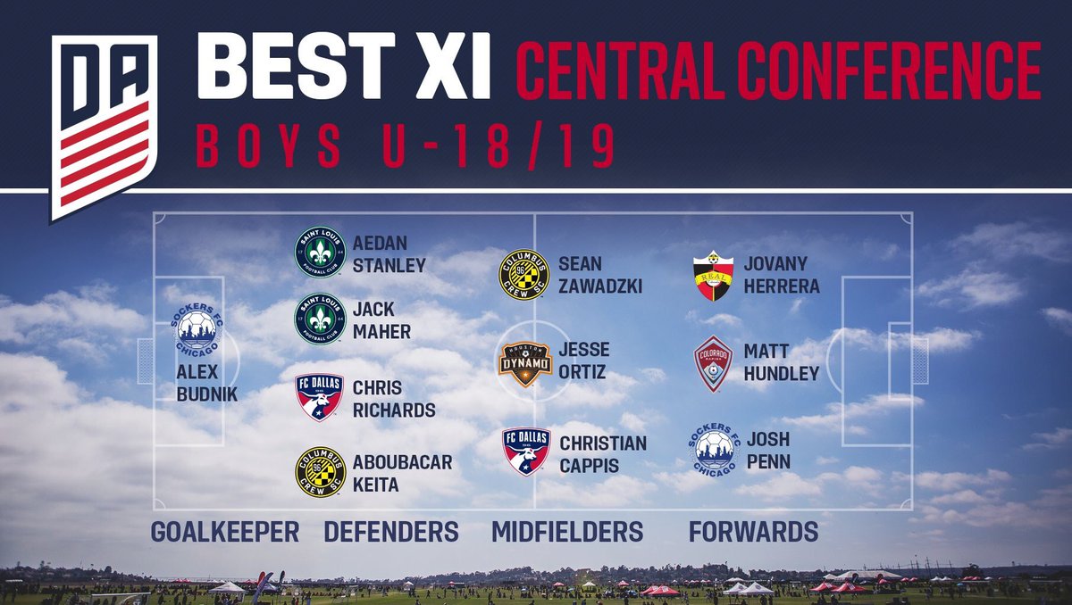 DMVSoccer96's tweet photo. Congrats To @CrewSCAcademy duo @Aboubacar_11 & @zawadzki_sean on their selections to the USSDA Central Conference Best XI team! Both Keita (@UVAMenSoccer) & Zawadzki (@GUHoyasMSoccer) are committed to play for local programs this fall!
#WelcomeToTheDMV 👏💪 https://t.co/0jSJ9UnYJx