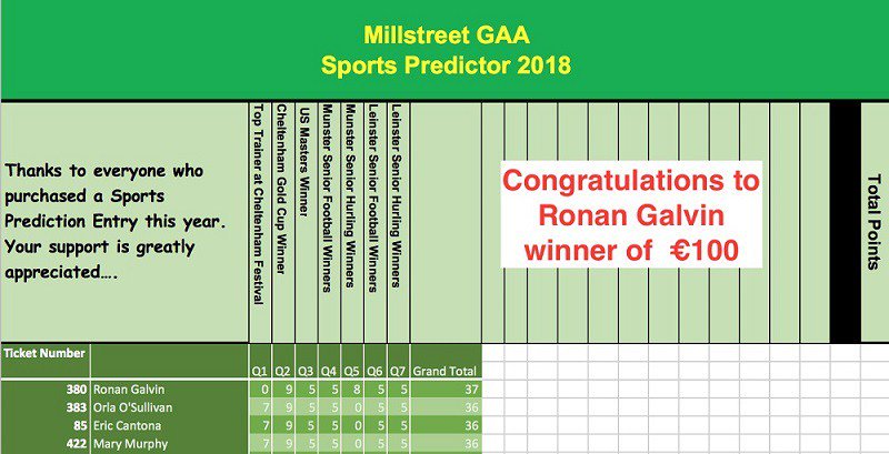 Millstream GAA Predictor – Update millstreet.ie/blog/2018/07/0…