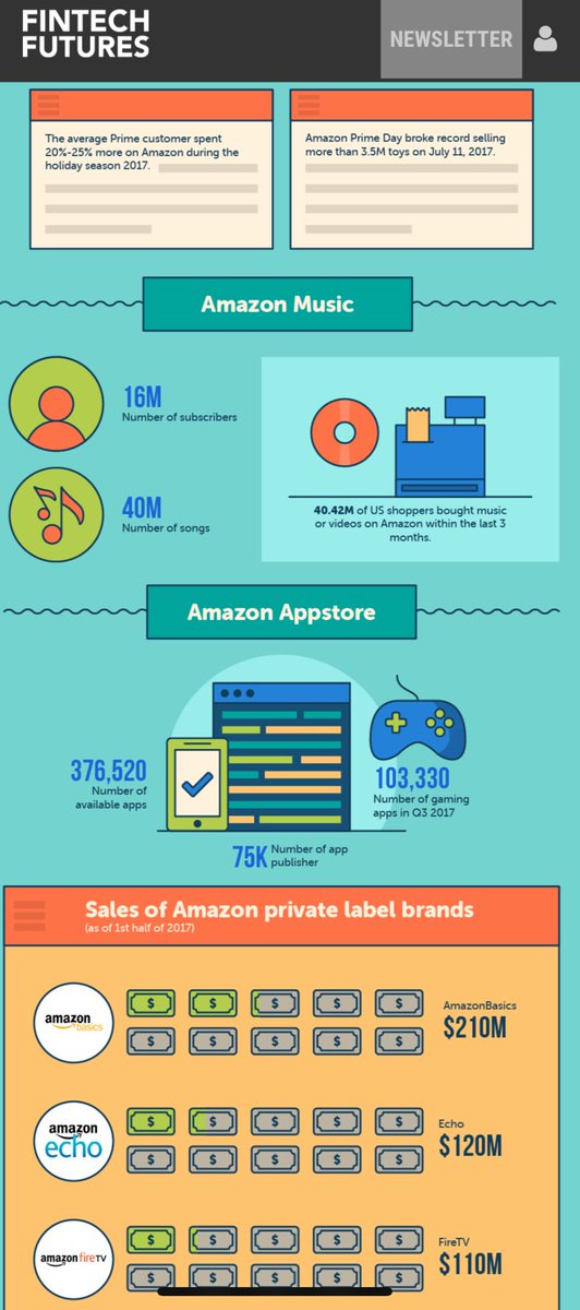 JuanQuincoces's tweet photo. Amazon Power 3 #AmazonLending
@amazongopro #AmazonPrime
#AmazonPay
#Amazon https://t.co/5KXTJLRbUS
