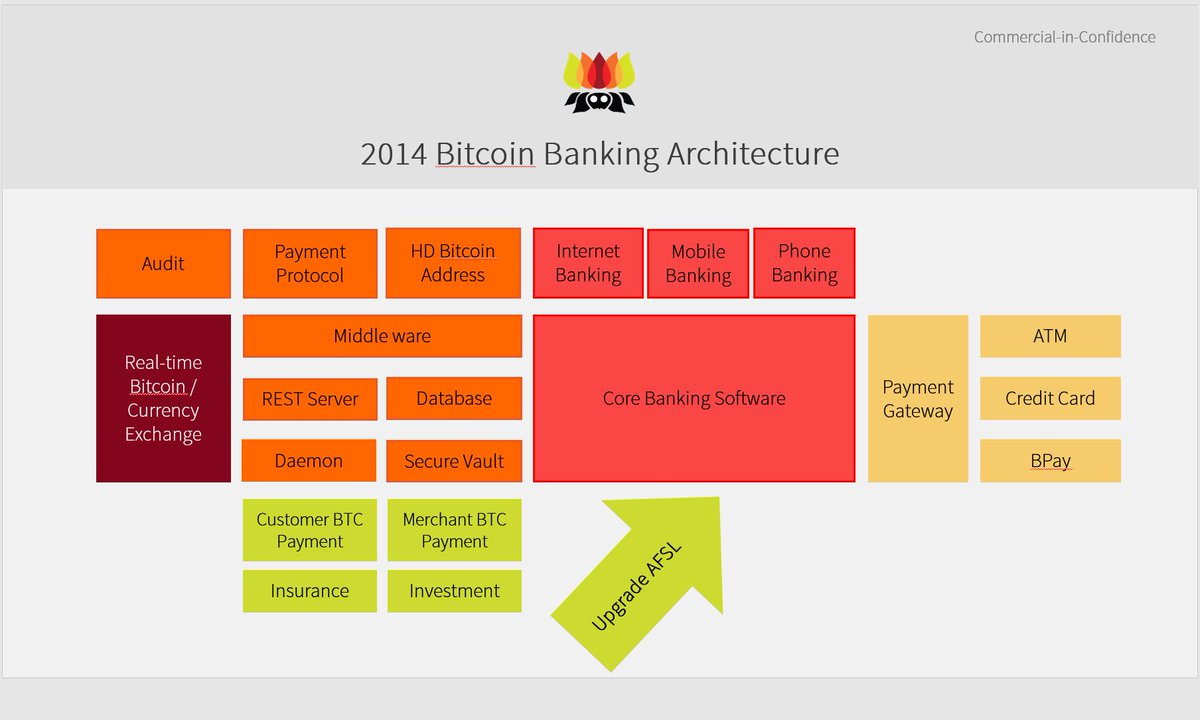 🍩しのぶ@Bitcoin (@sinobu_curecoin) / Posts / X