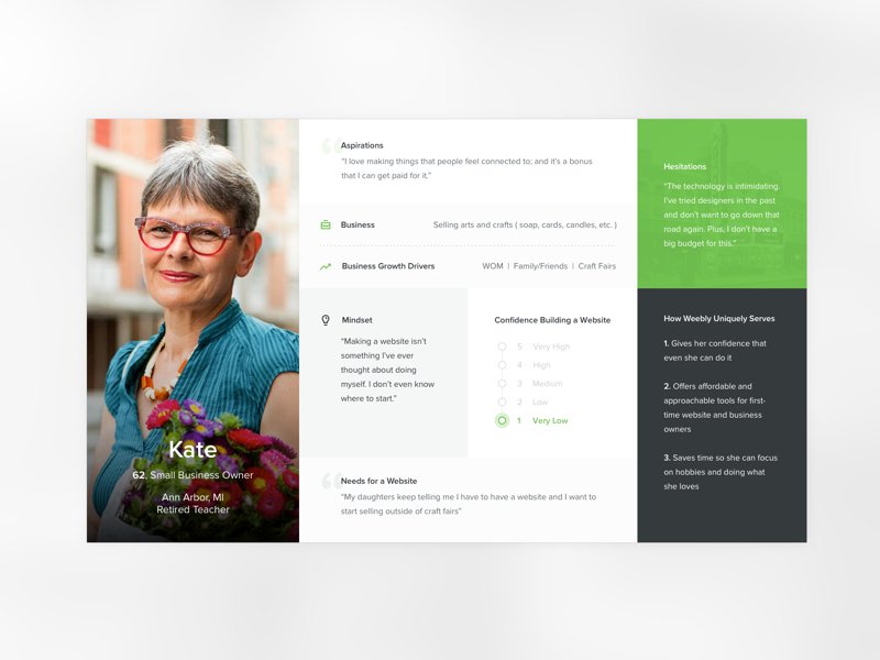 designbyim's tweet photo. These are some user persona examples.
example 1:
#ux #uxresearch #uxdesign #userresearch #persona #personas https://t.co/wb0BgXL4Kc