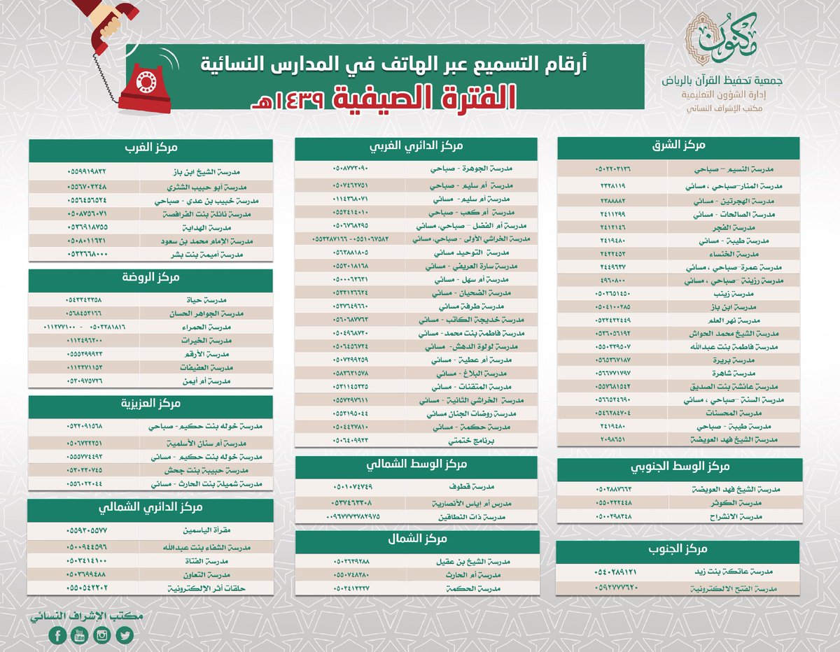 MaknonOrgSa_F's tweet photo. تحديث لأرقام التسميع عبر الهاتف خلال فترة الصيف ☀

📍خاصة بالنساء في مدينة الرياض https://t.co/A90A7cxaAd
