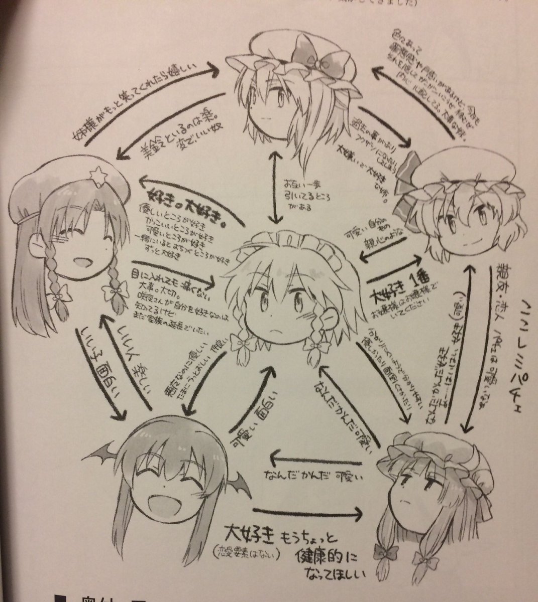 うちのめーさく基準の紅魔館はこう。めーさくはこう。 