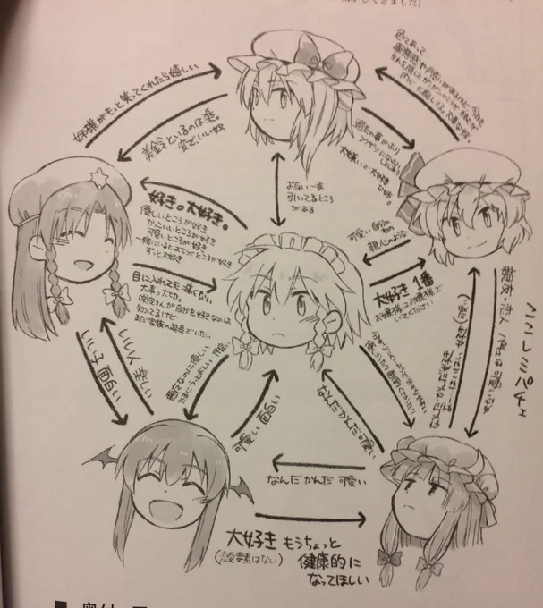 うちのめーさく基準の紅魔館はこう。めーさくはこう。 