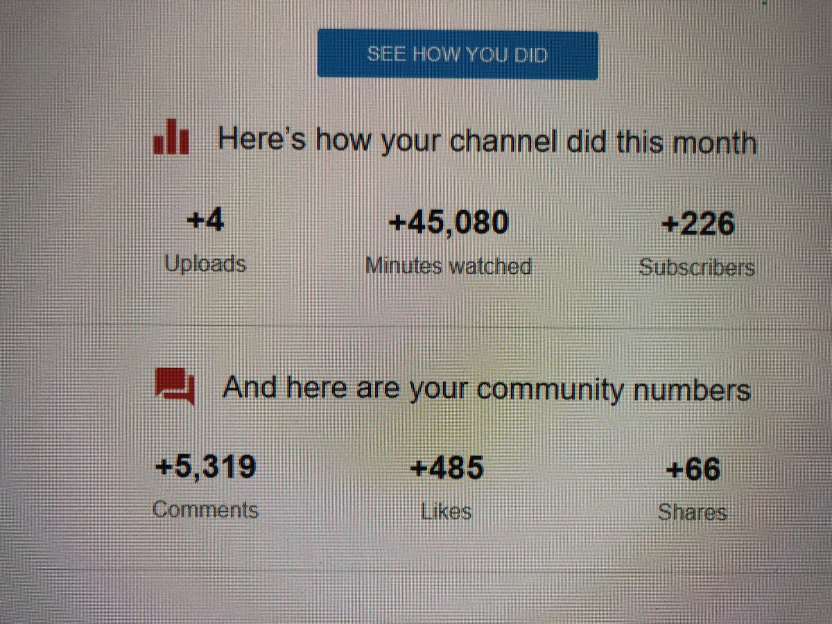 DigitalHoard3rs's tweet photo. Wow! By far our best month ever!!! We have the #ConnorArmy #TracisAngels and #MolinArmy to thank for all of this as well as all of our original hoarders. We love all of you!! Thank you so very very much and as always #HoardOn https://t.co/dg11w9mycI