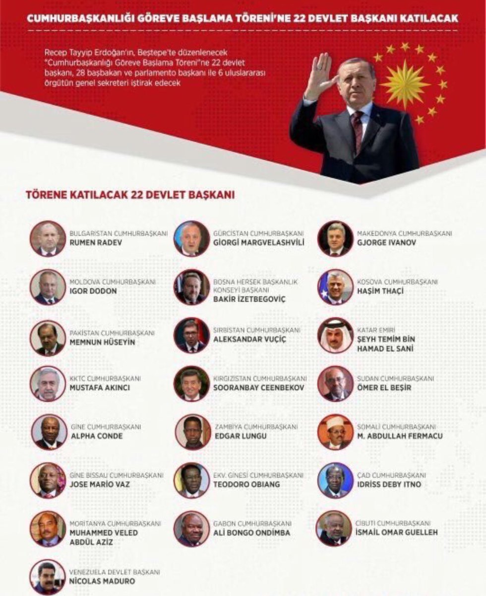 Zanzibar Başkanı nerde lannnnn 🤣🤣🤣