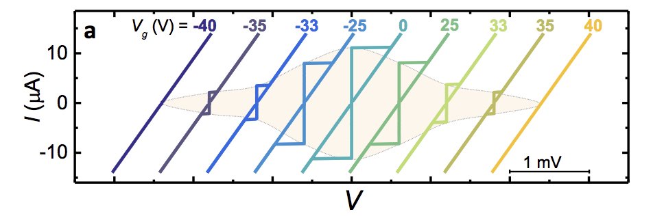 free frontiers of astrobiology