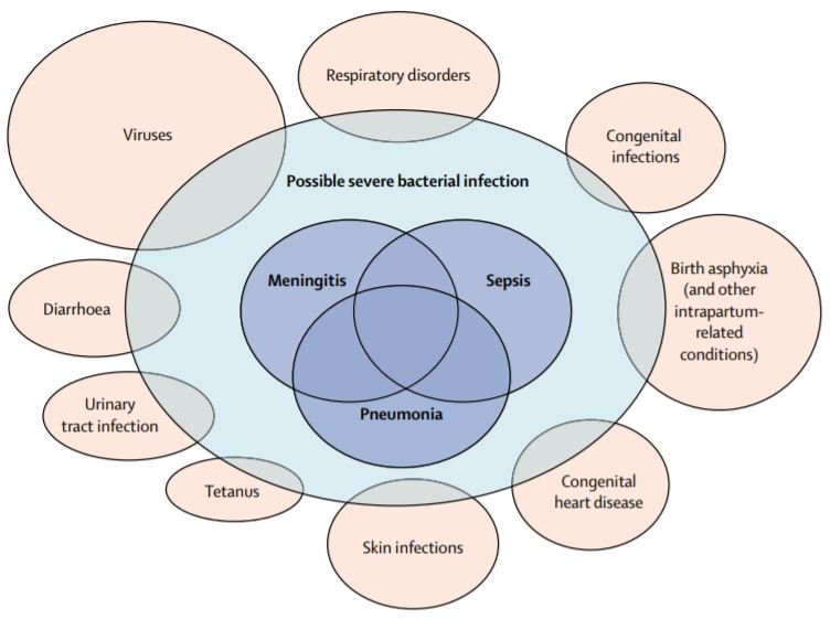 clinical management of diabetic