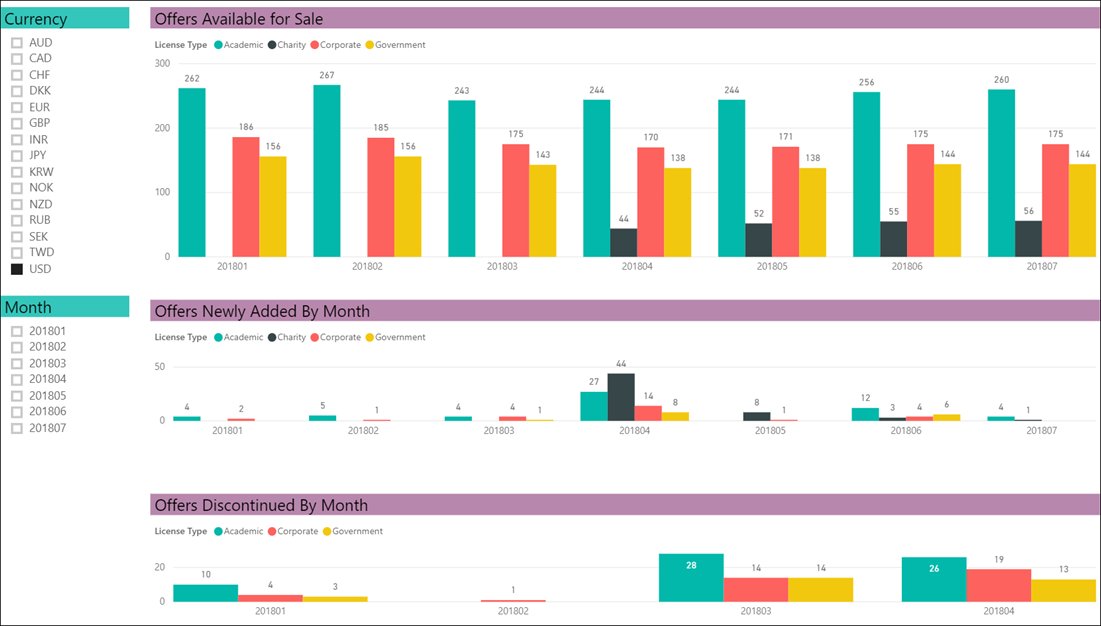 cspctrlcenter's tweet image. Check out this post to learn how to track Cloud offers available via Microsoft Partners . cspcontrolcenter.com/microsoft-csp-…

#MSInspire #C3 #CSPControlCenter #Microsoftazure #MicrosoftCSP #CSP #MicrosoftCloud #Cloudbilling #CloudMarketing #Office365 #Azure #MicrosoftInspire