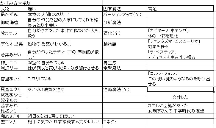 おくど On Twitter たるとマギカ すずねマギカのネタバレを含み