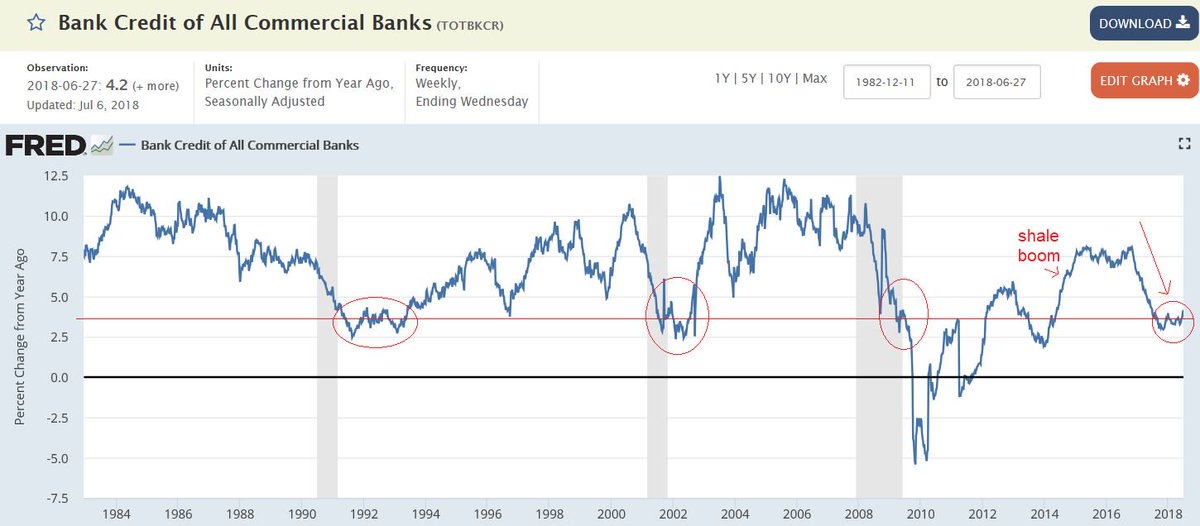 Mmt Chart