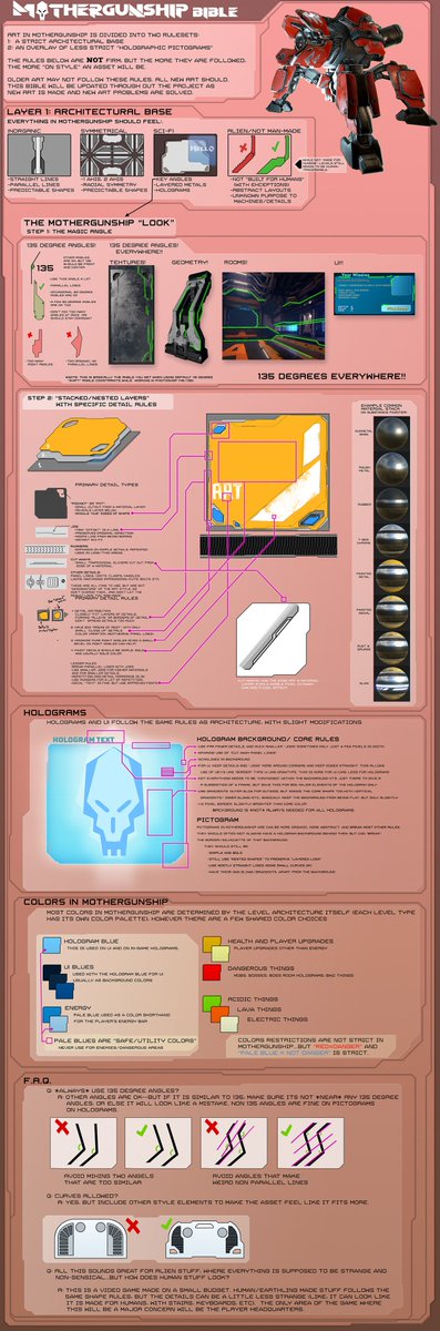 Mothergunship 5 Another Day Closer To Launch 5 Developing A Good System Of Modular Parts Is Crucial To Making Rooms Quickly Here S A Cheat Sheet Of The Kinds Of Parts