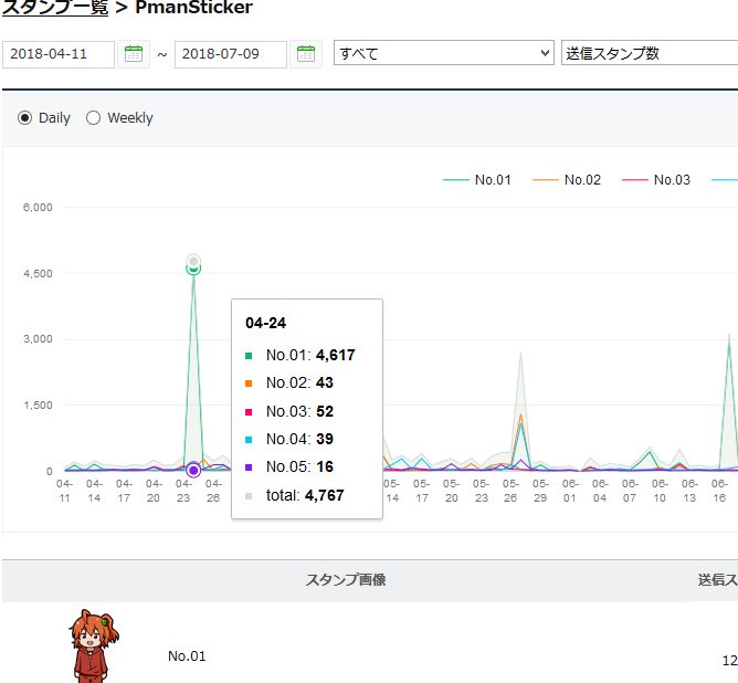 pマンさん の人気ツイート 1 Whotwi グラフィカルtwitter分析