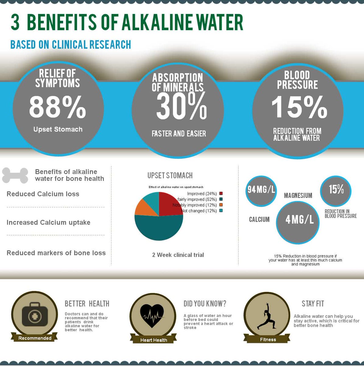 KellyAcameron1's tweet image. I purchased an Alkaline Water machine in Jan 2018!  I am definitely able to Focus and remember much better,  my skin is looking healthier, my energy and productivity has increased.  Kelly Cameron 210 859 4700