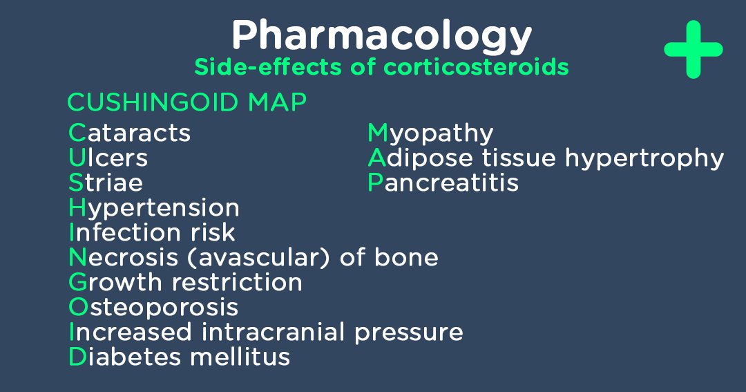 Corticosteroids Side Effects