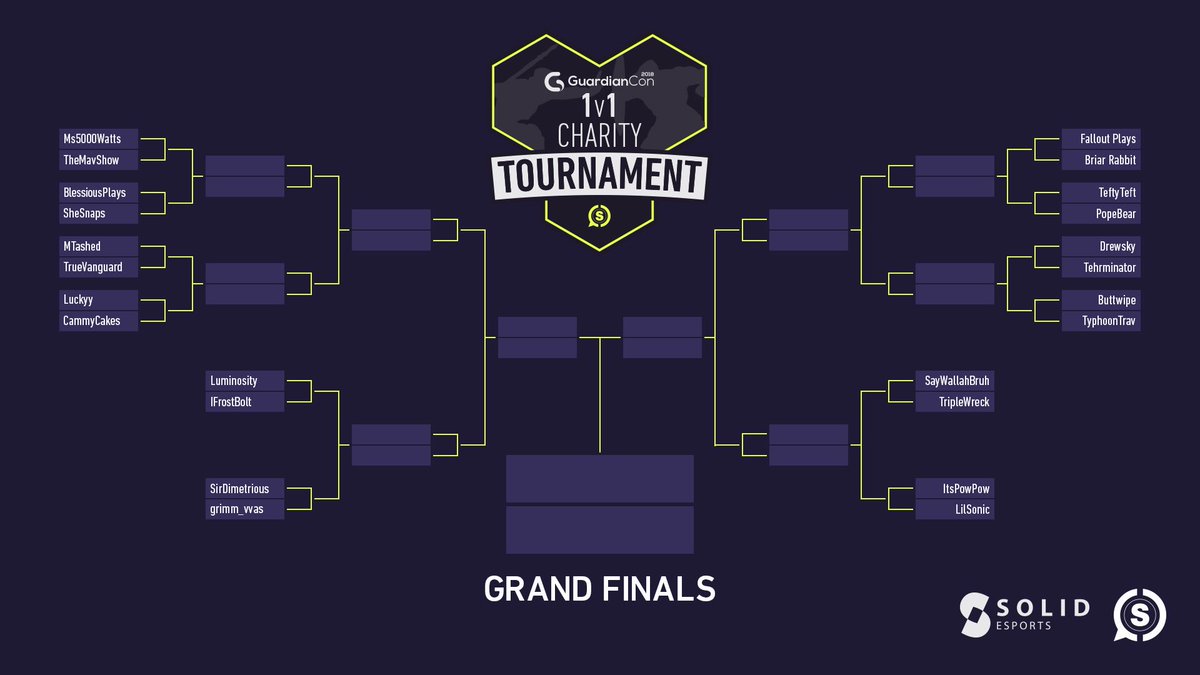 ScufGaming's tweet photo. We're excited to reveal the 1v1 SCUF x @GuardianCon Charity Tournament bracket powered by @solid_gg! It will kick off this Friday around 11AM, LIVE from GuardianCon!

Catch it all here: https://t.co/pyfEFrQAkl https://t.co/jIcgojmnyo