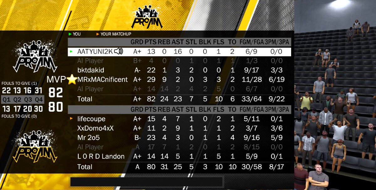 OSG_TRXMONEY's tweet photo. #Proamwalkon #nba2k19 ready #2kcommunity #2kbodies A 16 dime game โญ๏ธโญ๏ธ https://t.co/8rXTX8t3TD